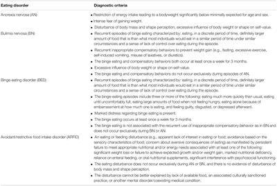 Frontiers Adolescents With Eating Disorders in Pediatric